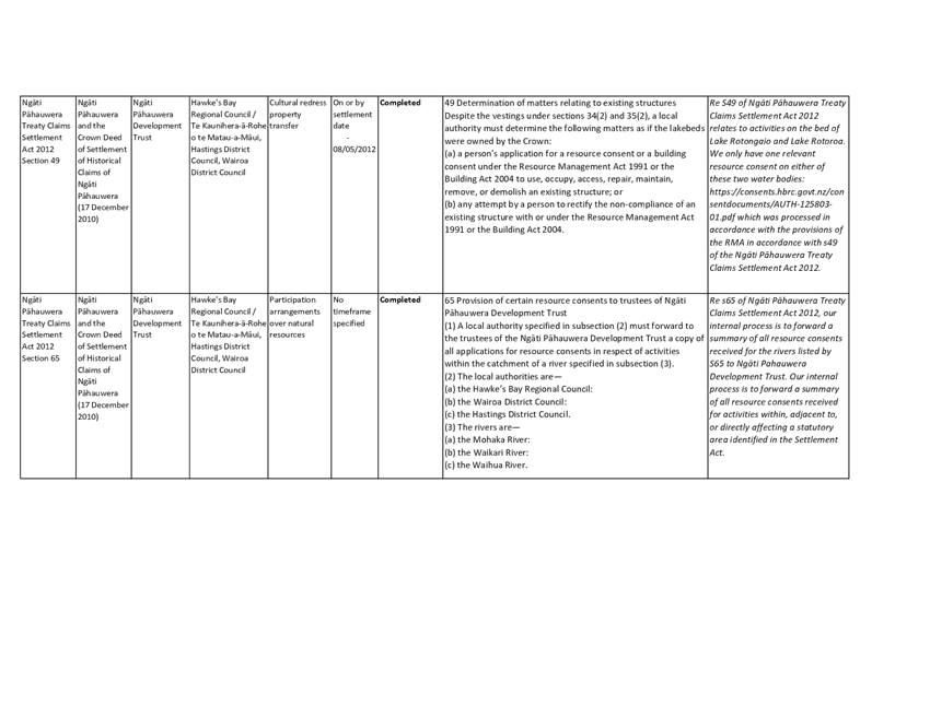 A close-up of a document

AI-generated content may be incorrect.