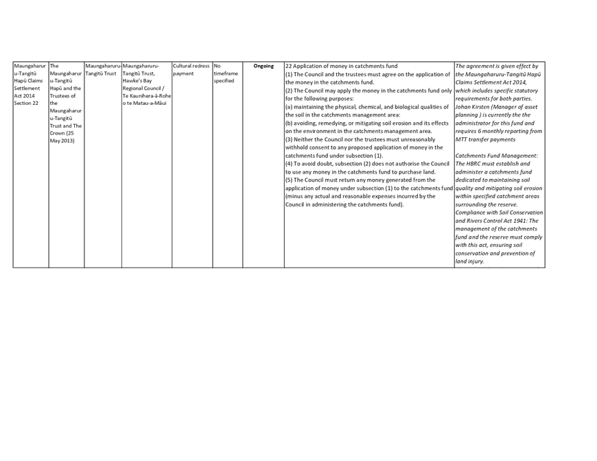 A close-up of a document

AI-generated content may be incorrect.