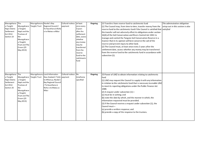 A white sheet of paper with black text

AI-generated content may be incorrect.