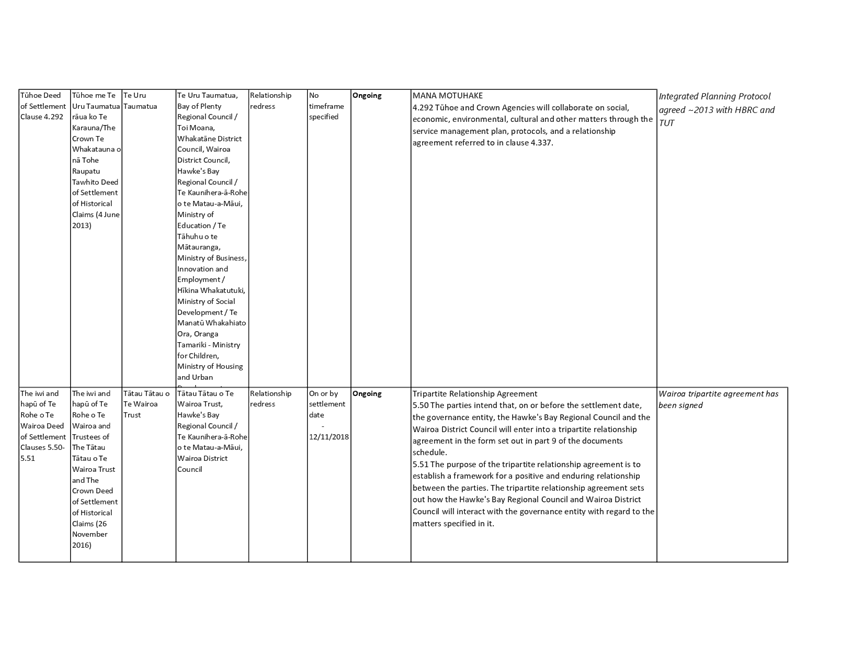 A white sheet of paper with black text

AI-generated content may be incorrect.