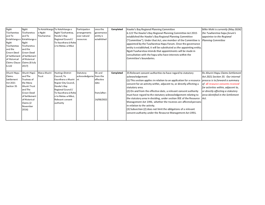 A white rectangular box with black text

AI-generated content may be incorrect.