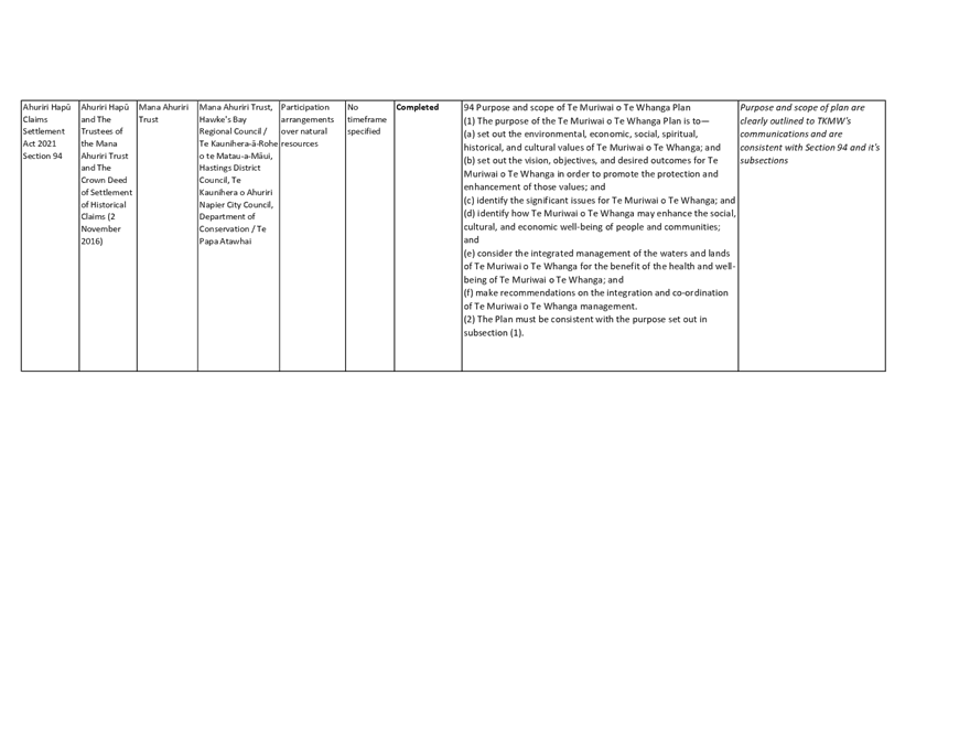 A close-up of a document

AI-generated content may be incorrect.