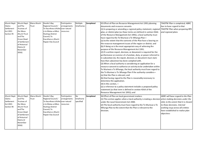 A close-up of a document

AI-generated content may be incorrect.