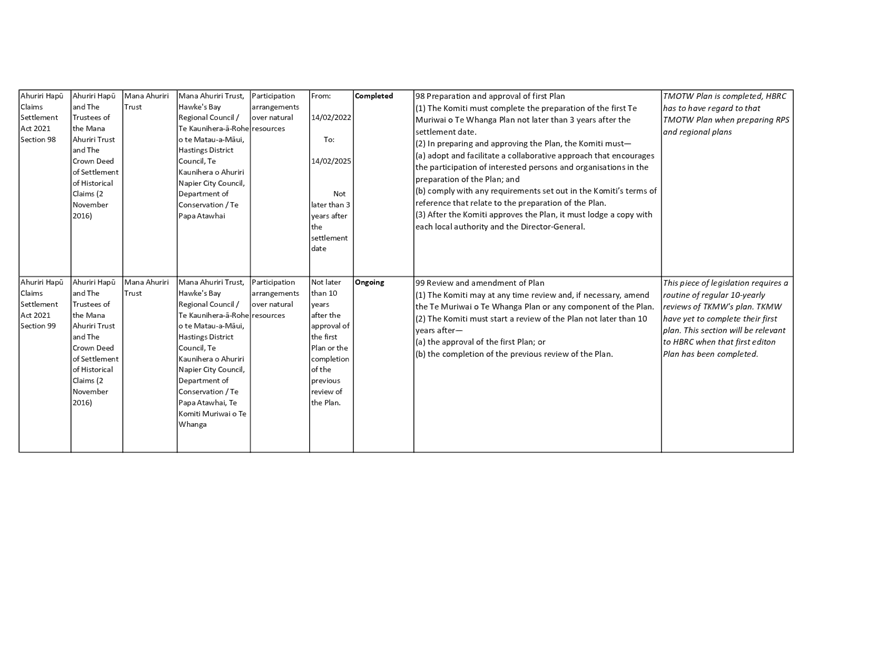 A white rectangular object with black text

AI-generated content may be incorrect.