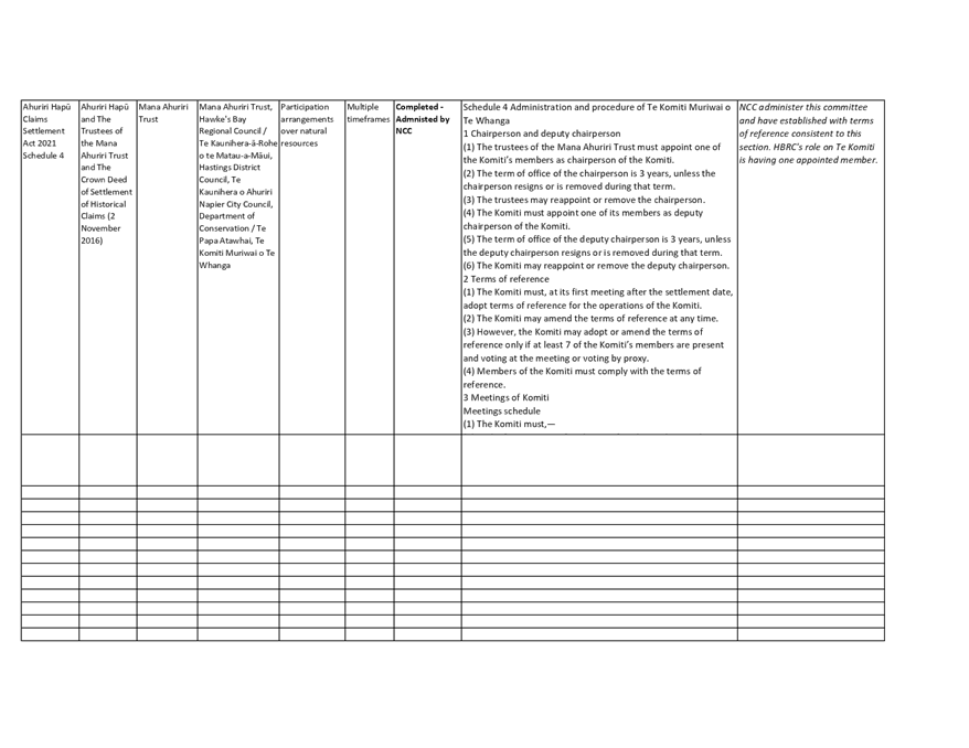 A close-up of a document

AI-generated content may be incorrect.