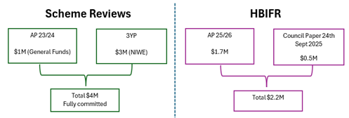 A screenshot of a diagram

AI-generated content may be incorrect.