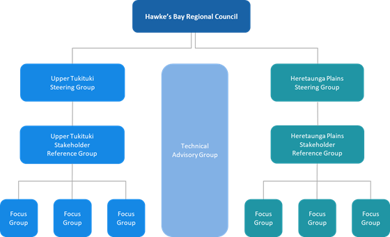 A diagram of a company

AI-generated content may be incorrect.