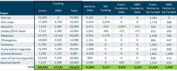 A table with numbers and numbers

AI-generated content may be incorrect.