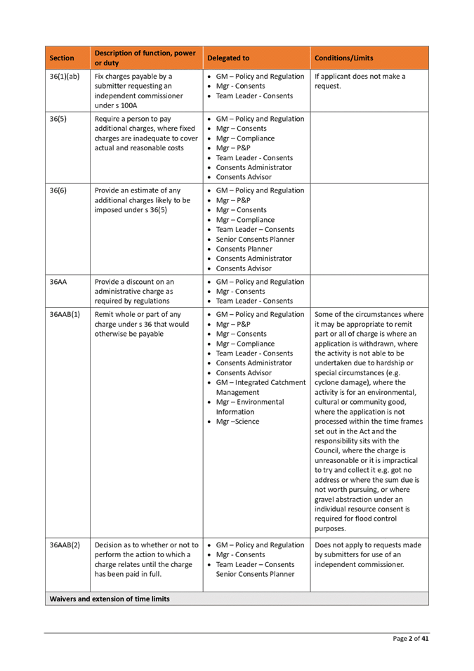 A close-up of a document

AI-generated content may be incorrect.