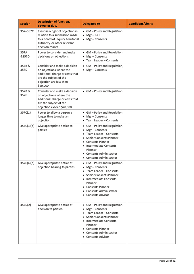 A close-up of a list

AI-generated content may be incorrect.