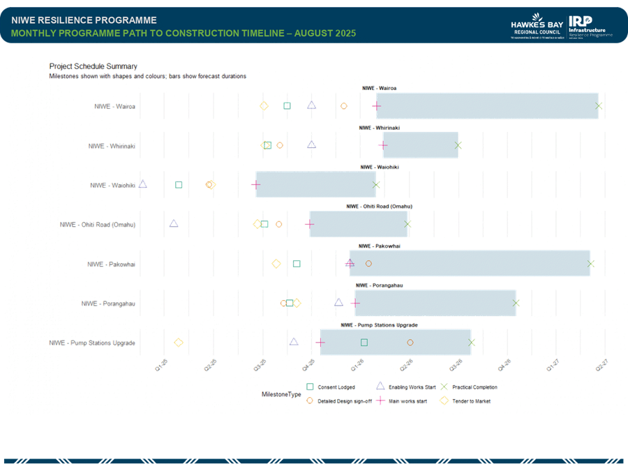 A screen shot of a diagram

AI-generated content may be incorrect.